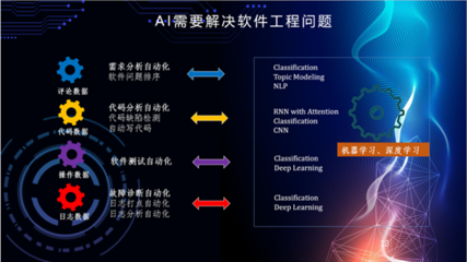 人工智能時(shí)代下的軟件工程發(fā)展 聚焦基礎(chǔ)軟件開發(fā)