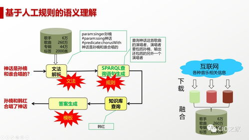 人工智能 定義、現(xiàn)狀與未來發(fā)展的基石——基礎(chǔ)軟件
