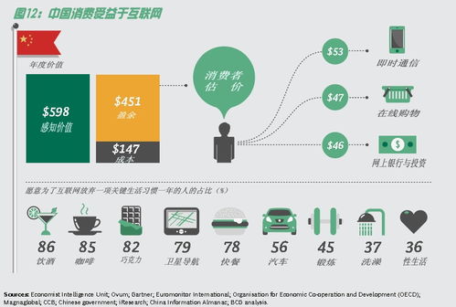 波士頓咨詢報告 中國互聯(lián)網(wǎng)對GDP貢獻位列全球第三，凸顯數(shù)字經(jīng)濟新引擎效應(yīng)